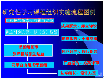 语文研究性学习课题