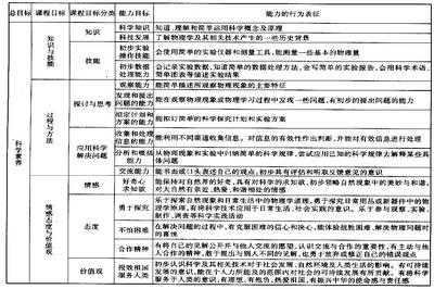 物理学科网址大全 初中物理学科核心素养