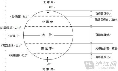 谁有鲁教版初中地理会考复习资料，越全越好。