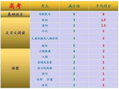 高考初中34首古诗词赏析 中考34首古诗词赏析