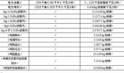 标准煤等能源换算公式 千瓦时换算吨标准煤