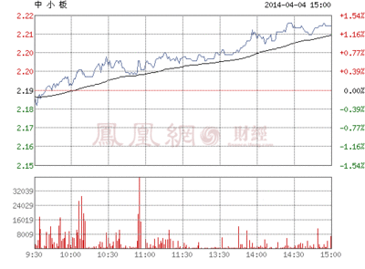 中小板ETF问答 中小板股票一览表