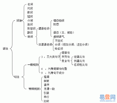 转载：英语句子成分分析相关练习（含答案）