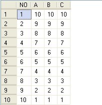 SQL SERVER 标量值函数 sql 执行标量值函数