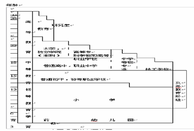 中国正式颁布和正式实施的第一个现代学制分别是什么？ 我国第一个现代学制是