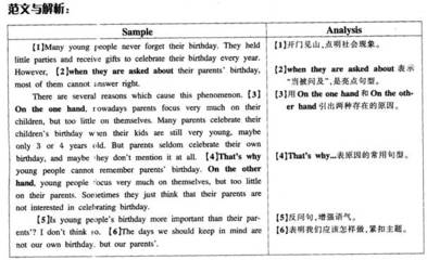 英语打电话对话范文 英语打电话对话范文2人