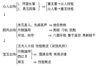 贾敏生前一再向林黛玉灌输贾府知识的玄机 林黛玉进贾府路线图