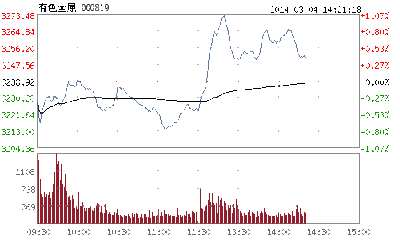 有色金属类的股票有哪些？ 有色金属股票行情