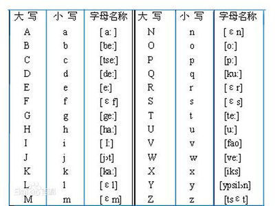 汉字读音表 burg是德语吗