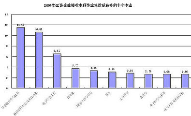 机械电子工程专业是做什么的！学习那些知识！就业前景怎么样！