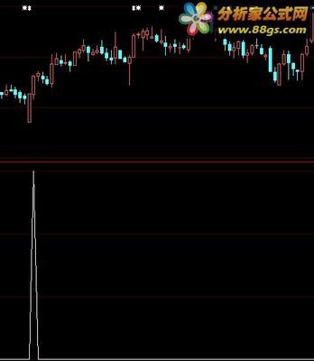 一阳指公式 一阳指战法选股公式