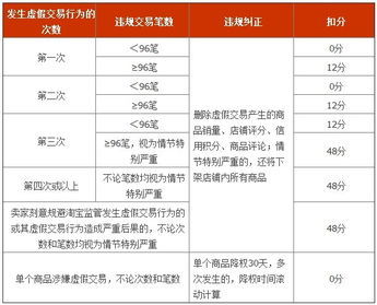 淘宝卖家必备的10个工具 淘宝卖家交易规则