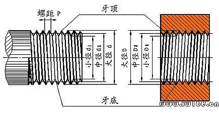 螺纹知识 机械制图知识