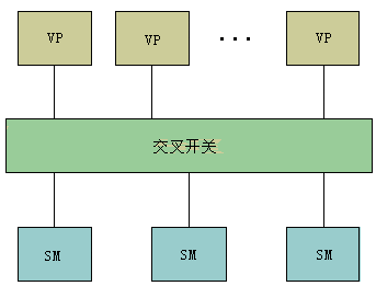 并行计算机（多处理机与多计算机/机群） 并行计算机