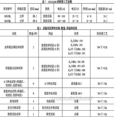 14Cr1MoR新钢种的焊接试验研究(图) 9cr1mo