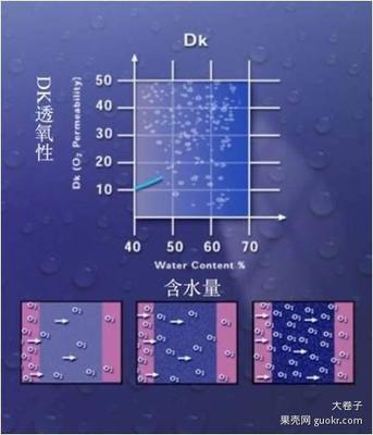 天癸究竟是什么 天癸至