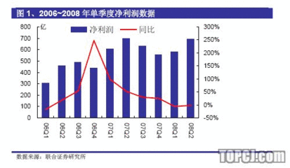 总资产报酬率和资产收益率的区别是什么 资产收益率计算公式