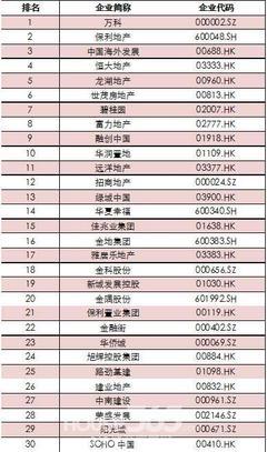 2014中国房地产上市公司测评研究报告分析 北京房地产研究报告