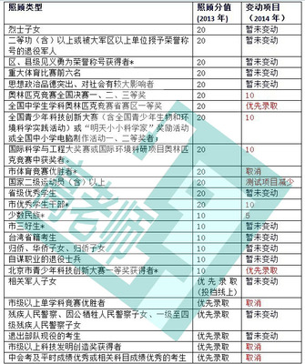 2014年房产税新政策 [图] 2016房产税新政策