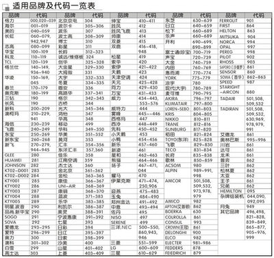 万能型电视遥控器代码表 铭希万能遥控器代码表