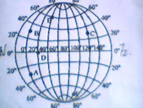 经纬度表示方法及其转换 经纬度怎么读