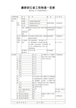 广东省工伤保险待遇一览表 浙江省工伤待遇一览表