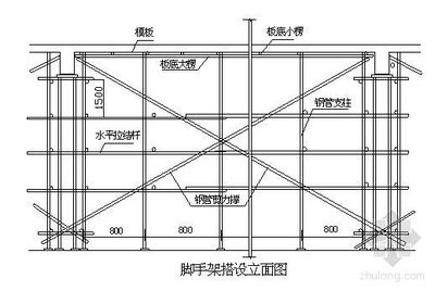 脚手架施工方案 脚手架搭设注意事项