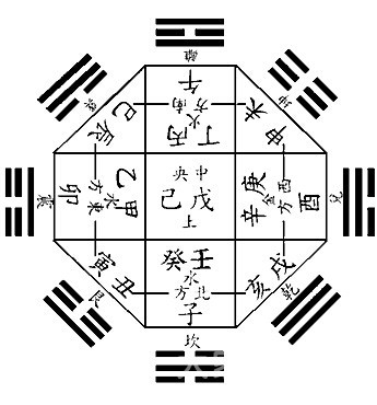 如何看八字五行缺什么补什么 测五行八字缺什么