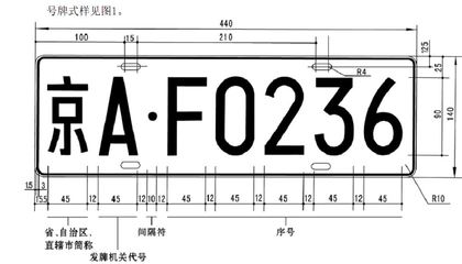 全国汽车车牌号含义查询服务 车牌号字母的含义