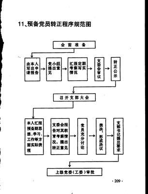 预备党员转正程序与要求 预备党员转正程序