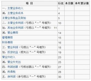 企业会计制度——会计科目和会计报表 企业会计制度报表格式