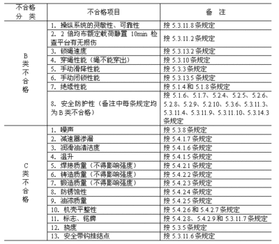 高空作业吊篮安全规范 吊篮安全操作规程