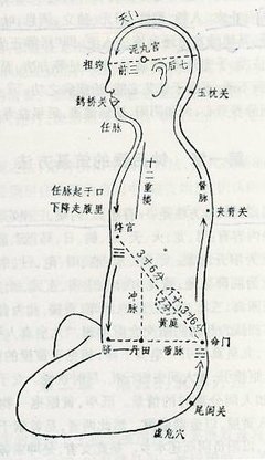 太极秘诀：怎样用太极拳打通大小周天