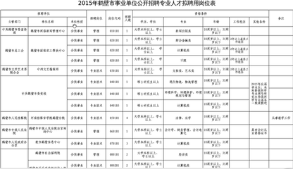 中小学教师岗位等级设置任职条件 教师专业岗位等级