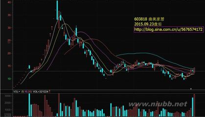 踢出个未来——黄金靴形态赏析 踢出个未来歌词