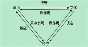 高考政治答题万能公式，五种记忆妙法，拿高分的方法 梦幻西游妙法慧心答题