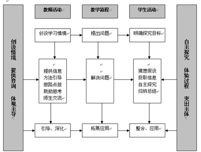 什么是课堂教学的有效性 什么是课堂教学设计