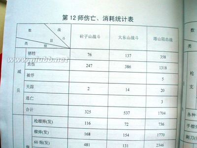 关于塔山阻击战第4纵队12师34团的伤亡人数 塔山阻击战纪录片