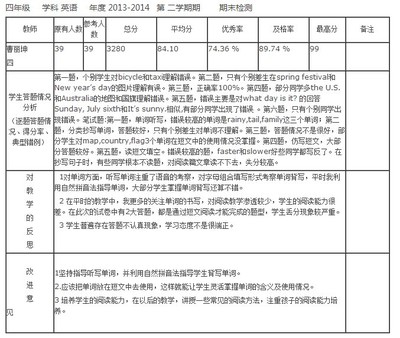 小学语文四年级试题——四年级语文竞赛试题 四年级语文竞赛试题