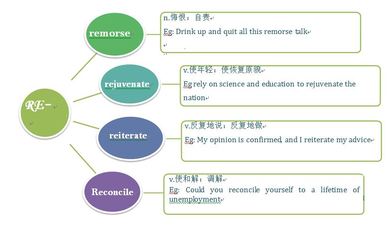 最全词根词缀表之M（含例词） 最全词根词缀表