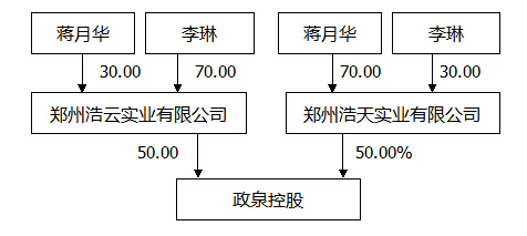 中泰信托·北京盘古项目 中泰信托怎么样