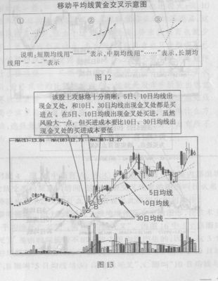 黄金交叉的识别与运用 什么是黄金交叉