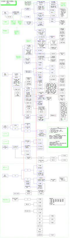 红楼梦简介＋人物简介＋人物图＋人物关系图 红楼梦人物故事简介