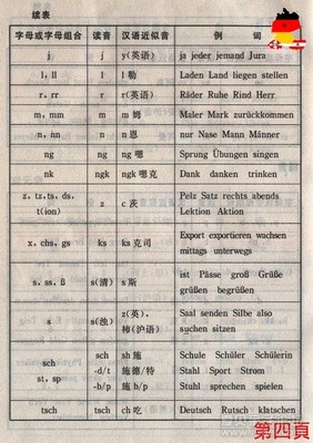 德语字母和字母组合发音 德语字母发音表