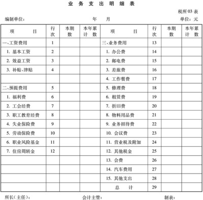 长期待摊费用的摊销方法 长期待摊费用摊销方法