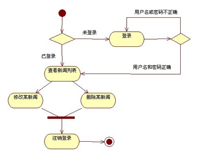 浅谈面向对象分析方法的优点 面向对象方法的优缺点