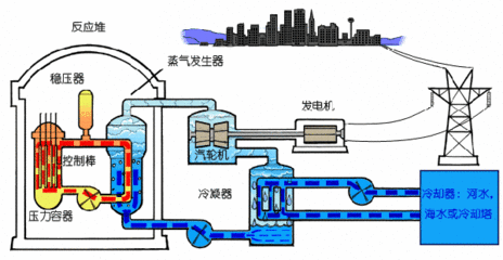 核电站工作原理 核电站工作原理图