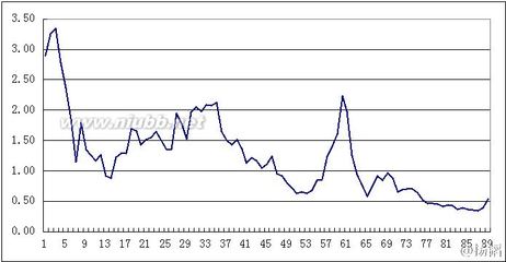 2015，牛市的逻辑（一）6500点新起步 中国牛市