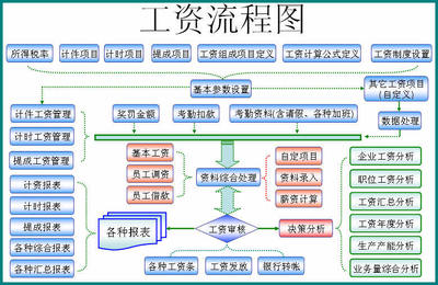 公司营销系统薪酬管理制度 事业窗薪酬管理系统