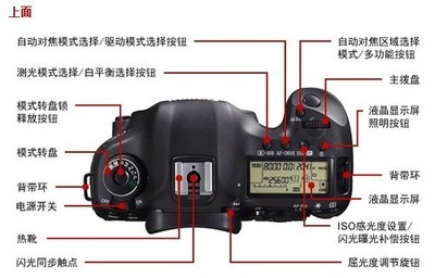 佳能5DMarkIII正式发布 详细规格揭晓 佳能5dmarkiii